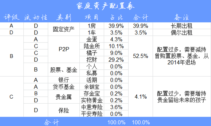 如何界定一家投资管理有限公司的经营范围？这个问题不仅关系到公司的合法经营，还直接影响其市场定位和业务发展。