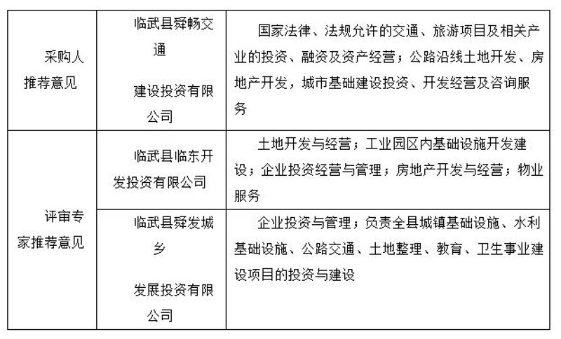 成为企业融资规划师：一步步解锁财富增值的秘密