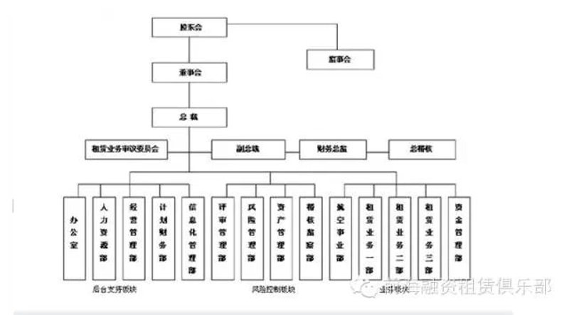可定制的资产管理软件，让财务管理不再头痛