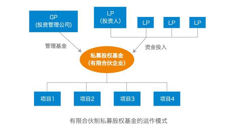 你是否曾经疑惑过投资管理公司与投资公司的区别？今天，我们就来揭开这个谜团。