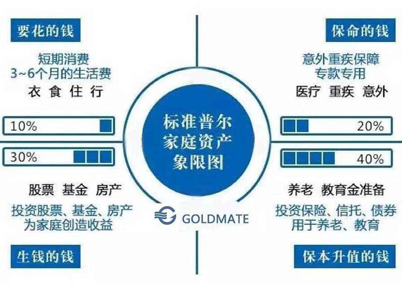 投资管理有限公司的经营范围如何设定？