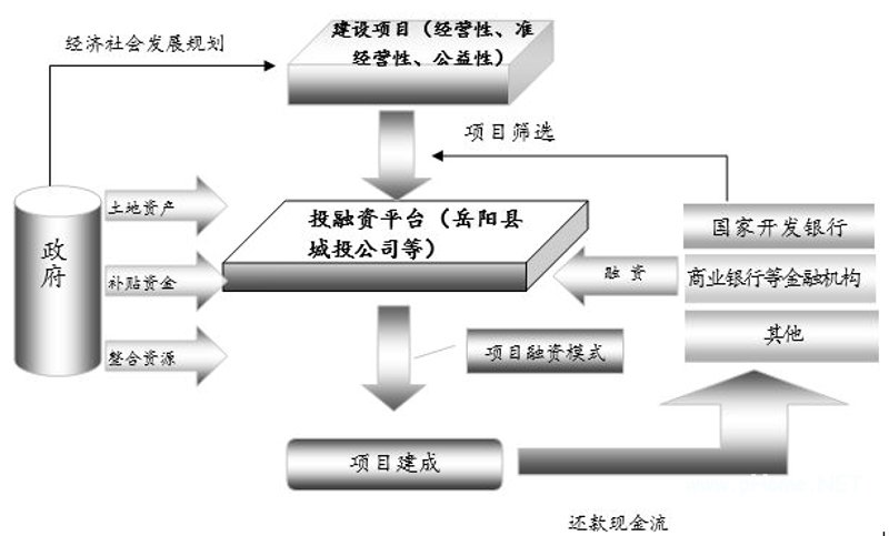 企业融资需要准备哪些资料？一份详尽的资料清单是成功申请的关键。