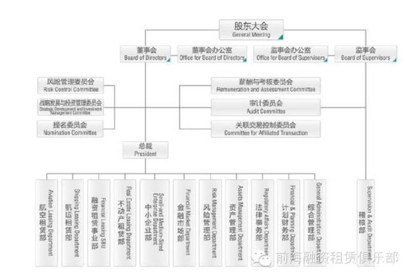 投资管理有限公司应该做什么？
