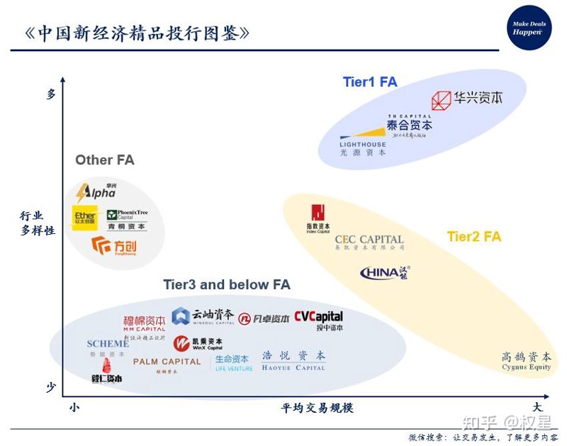 企业融资规划师：揭秘如何为企业找到最佳资金来源